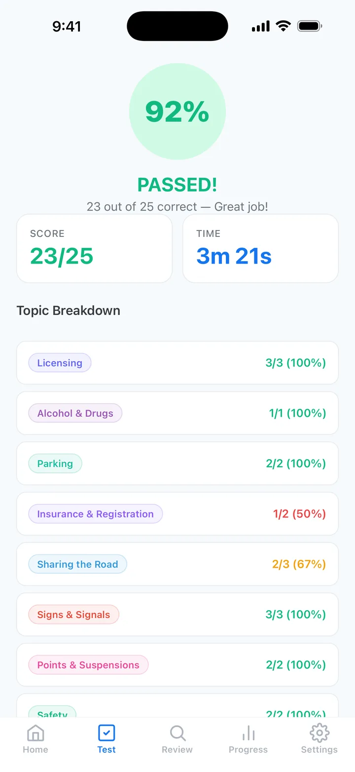 NC DMV practice test results showing score and topic-by-topic breakdown