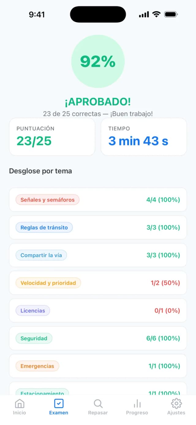 Resultados del examen de práctica del DMV de NC mostrando puntuación y desglose por tema