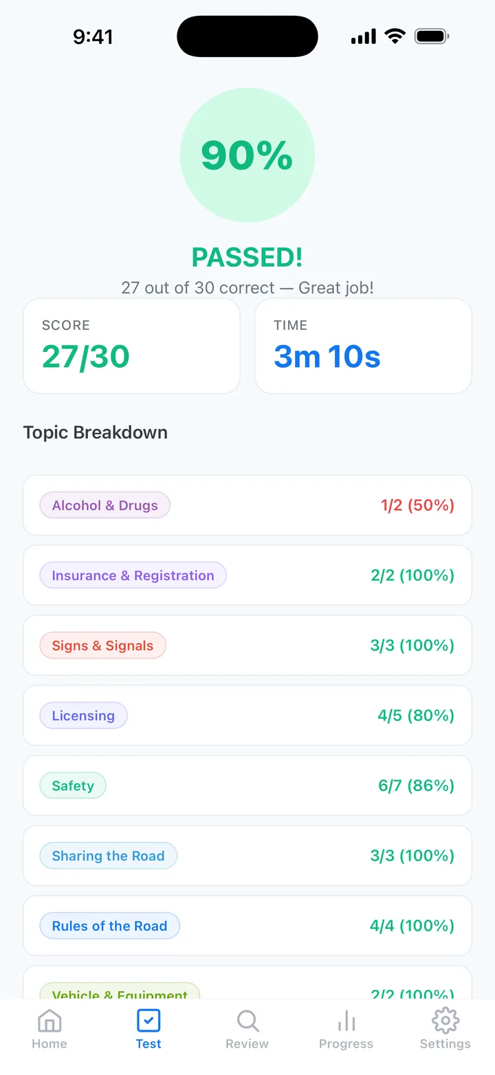 Texas DPS practice test results showing score and topic-by-topic breakdown